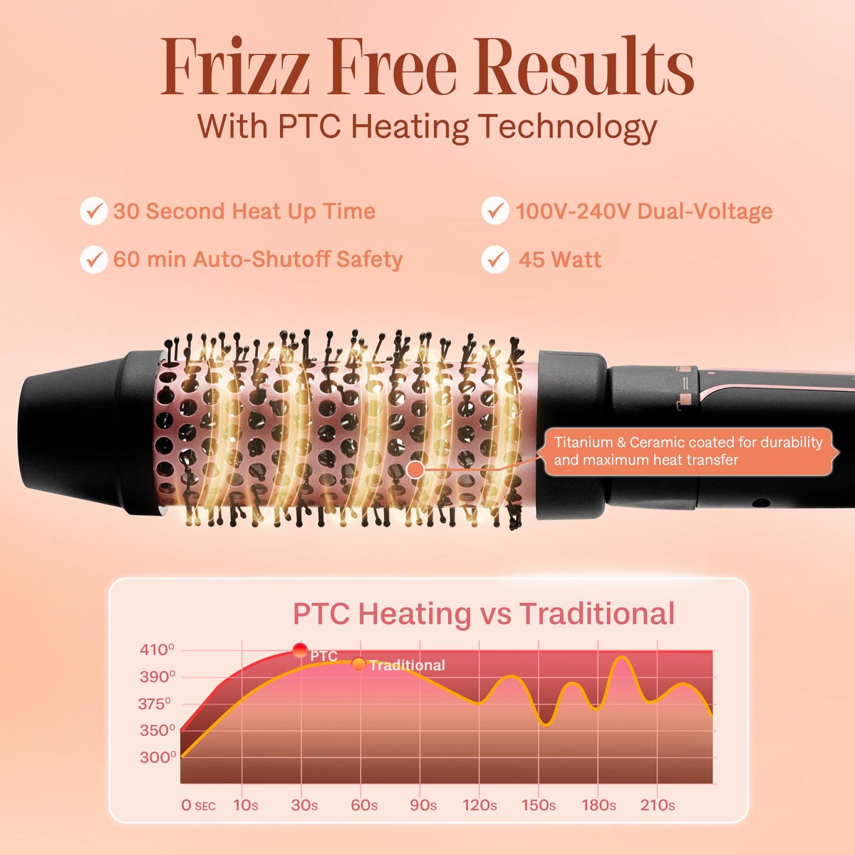 Asani even heat distribution helps achieve consistent volume and waves.