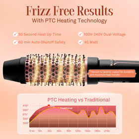 Asani even heat distribution helps achieve consistent volume and waves.
