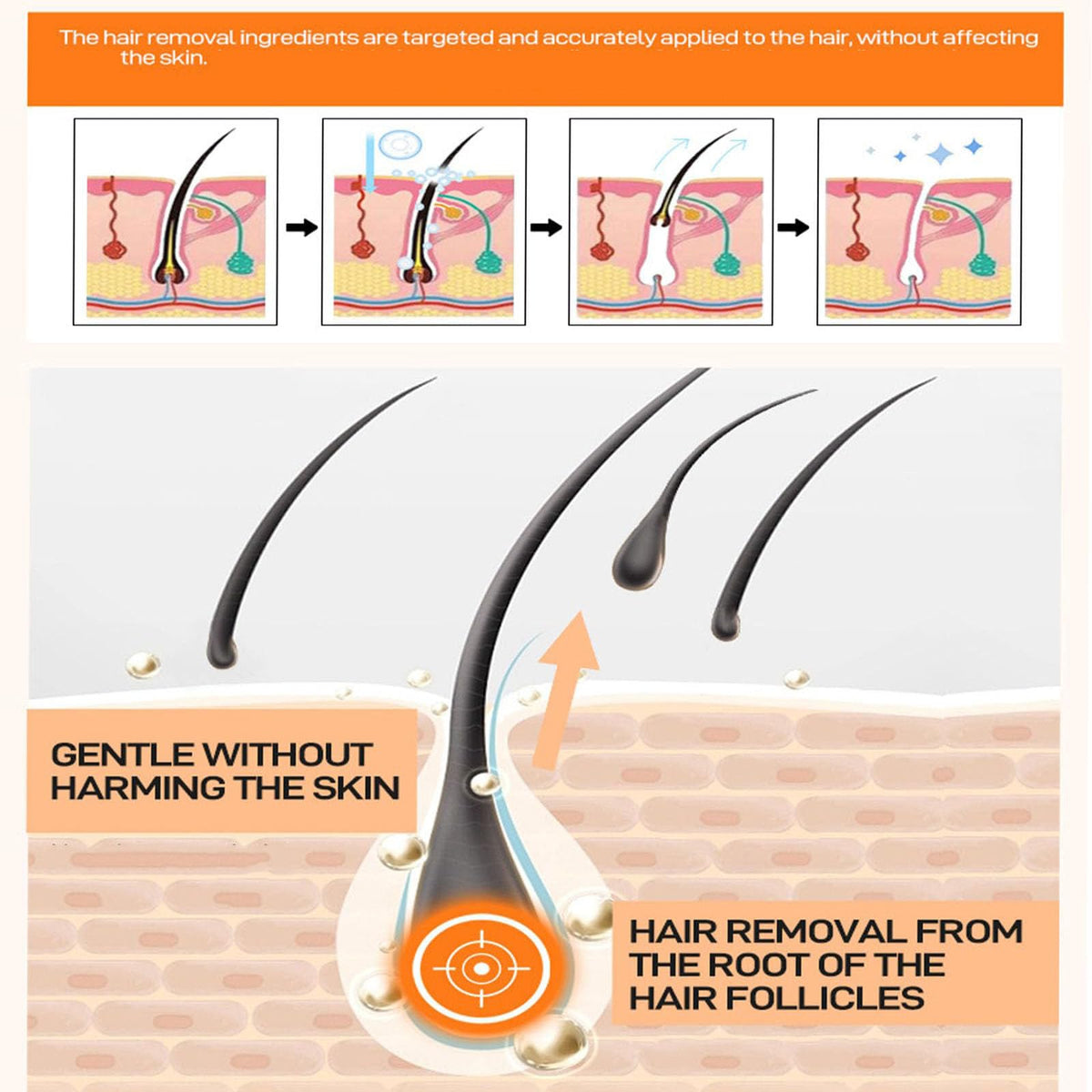 Asguare Joy Facial Hair Remover easy-application, quick wait-and-wipe routine for smooth skin.