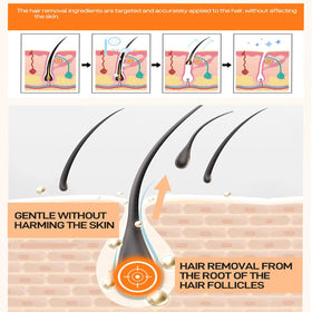 Asguare Joy Facial Hair Remover easy-application, quick wait-and-wipe routine for smooth skin.