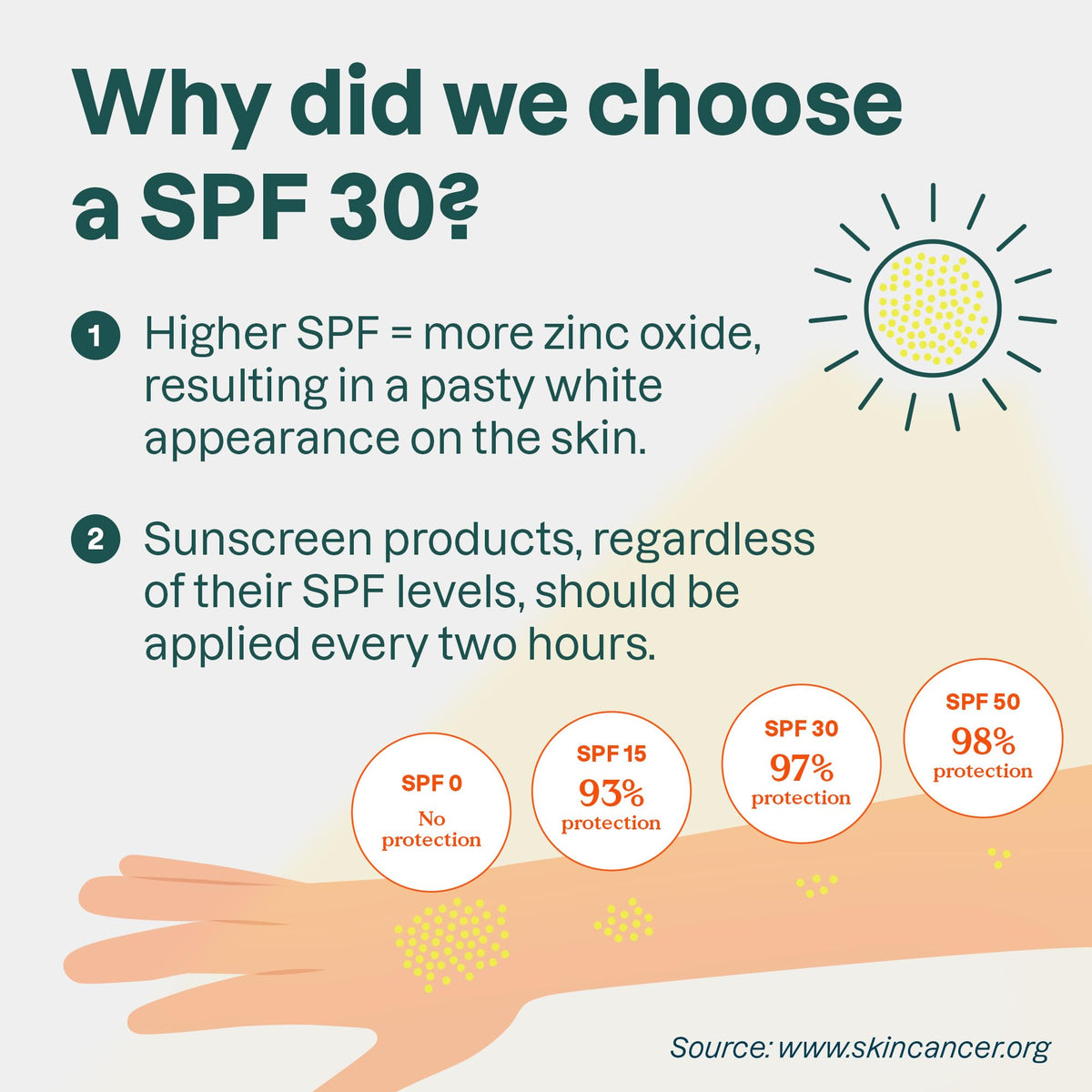 ATTITUDE mineral sunscreen stick SPF 30 label communicates broad spectrum protection