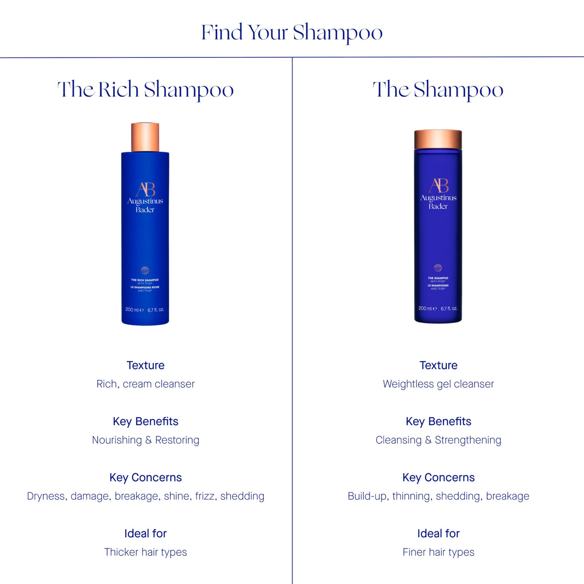 Pump dispenser of Augustinus Bader The Rich Shampoo for easy application.