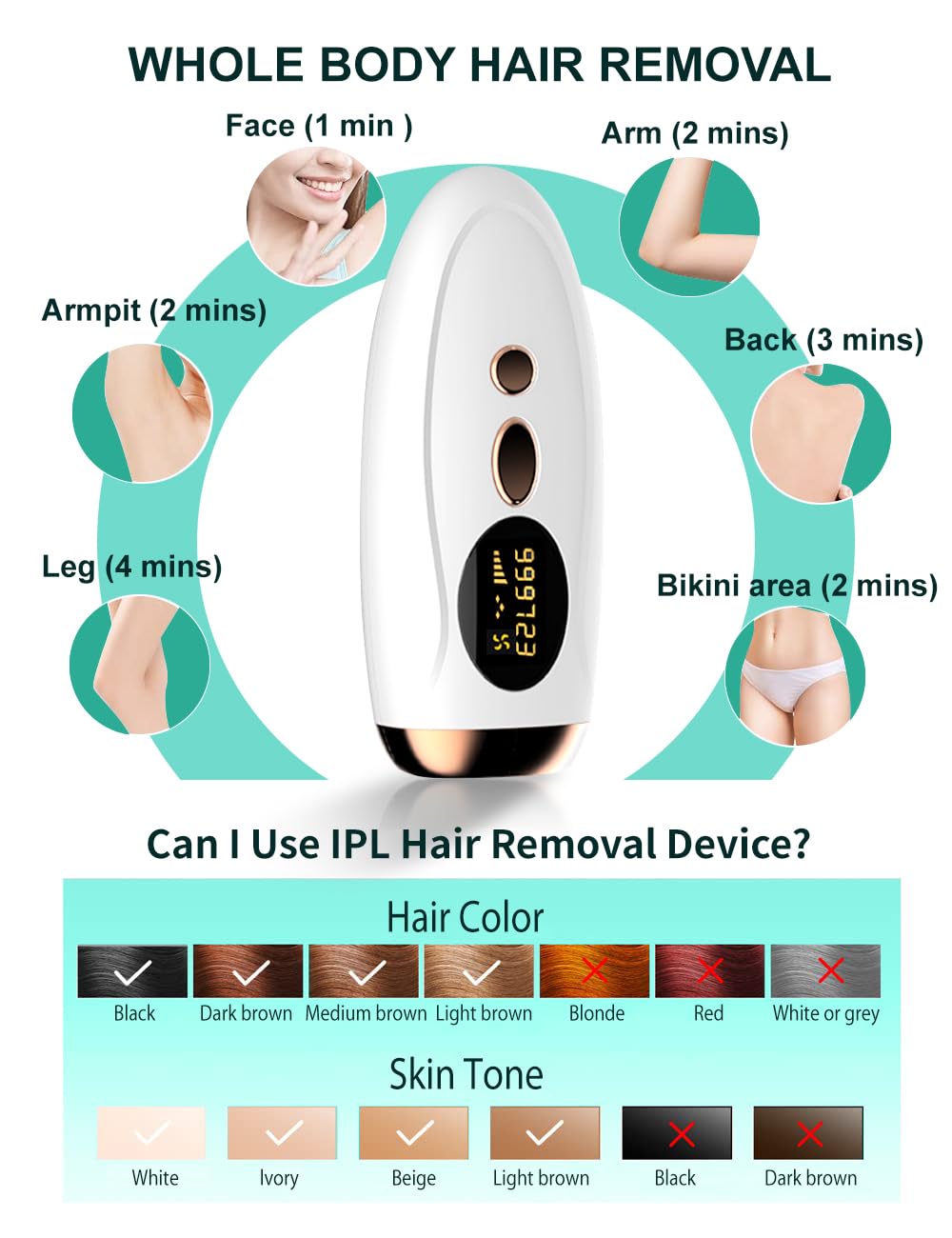 AUITRONCARE cordless IPL device for flexible home use.