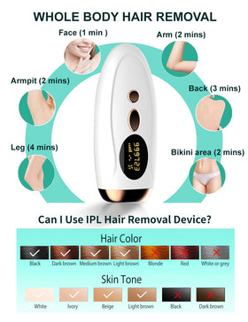 AUITRONCARE cordless IPL device for flexible home use.