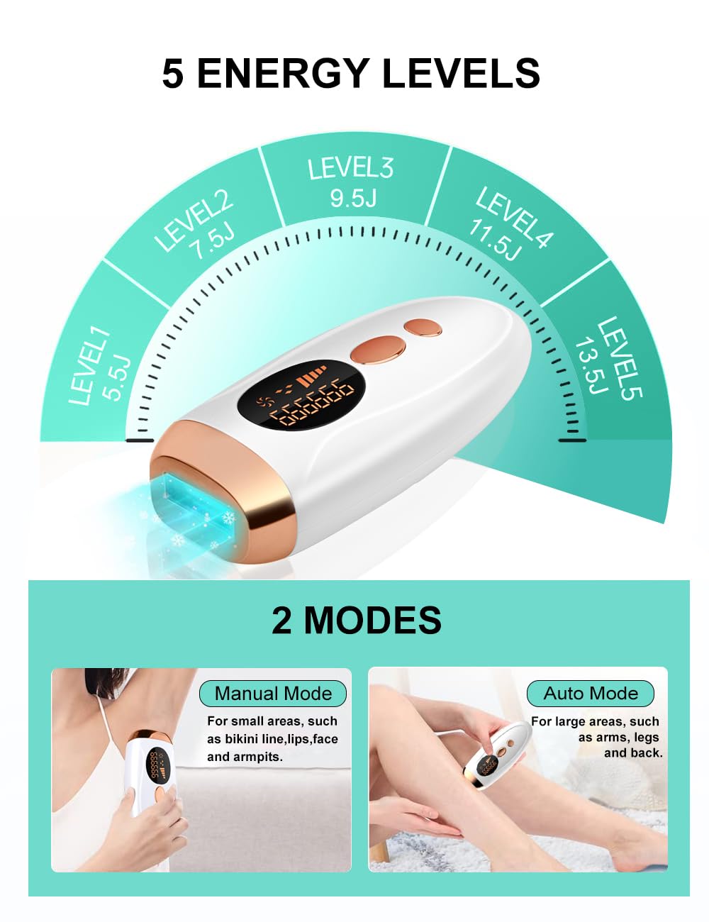 AUITRONCARE IPL device used on leg area for efficient full-body care.