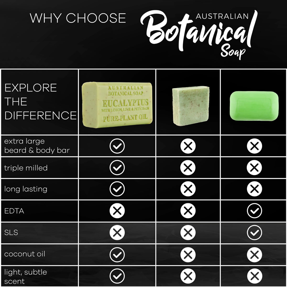 Australian Botanical Soap eucalyptus bar delivers refreshing scent and crisp cleansing