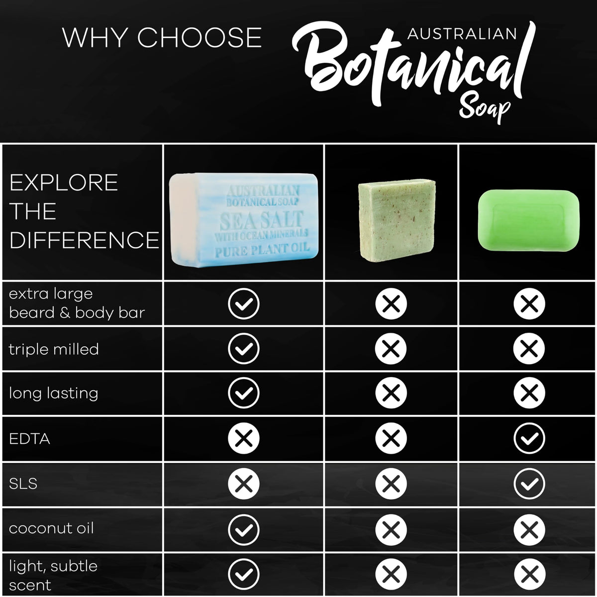 Australian Botanical Soap sea salt bar delivers mineral-rich cleanse for a refreshing wash.