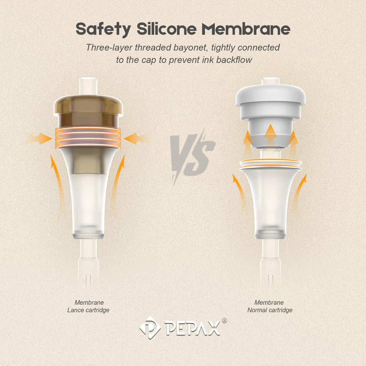 Autdor PEPAX Lance 1003RLL safety membrane close-up highlighting ink containment.