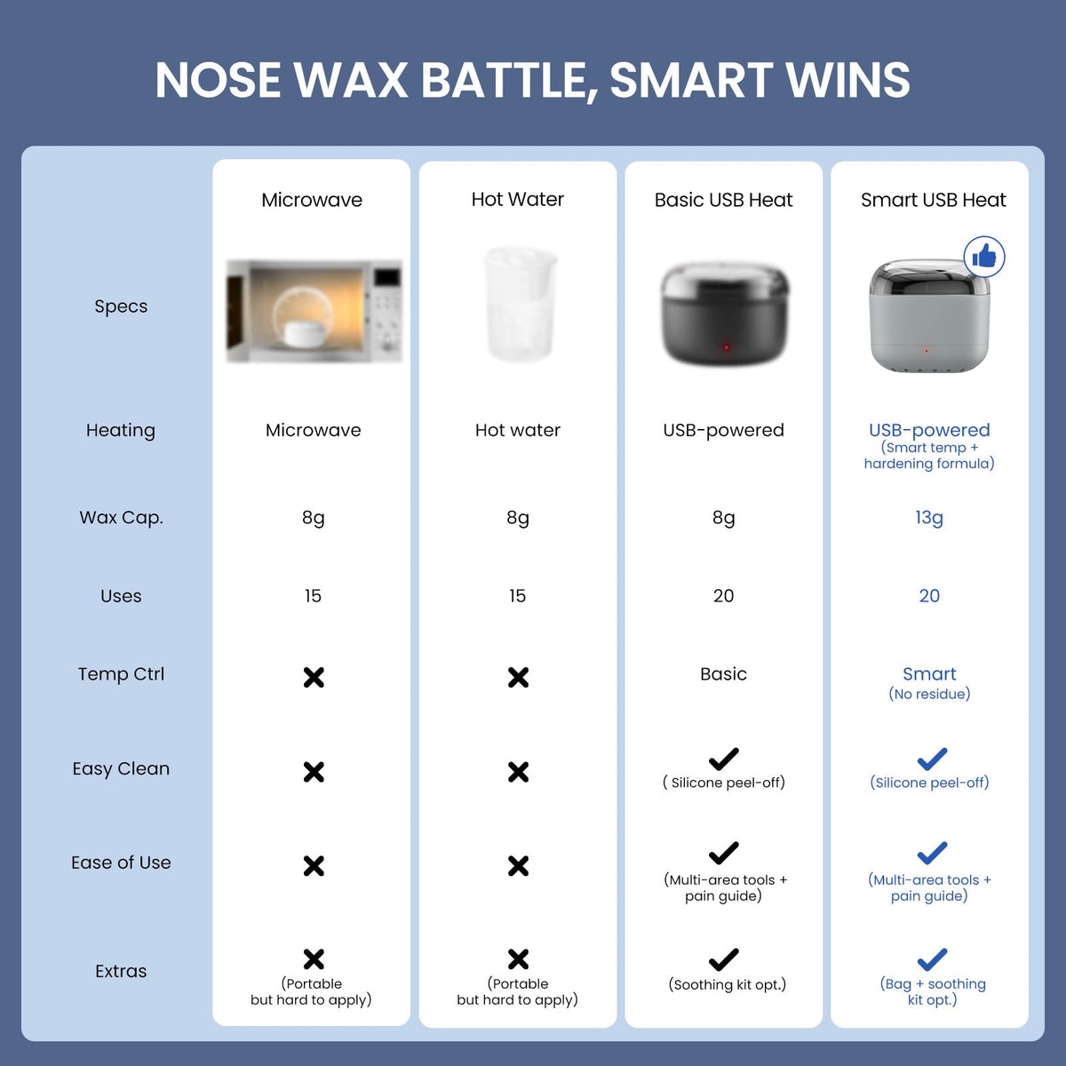 AUZEAL Nose Wax Kit 100g-wax-beads for steady, long-lasting, smooth wax.