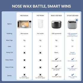 AUZEAL Nose Wax Kit 100g-wax-beads for steady, long-lasting, smooth wax.