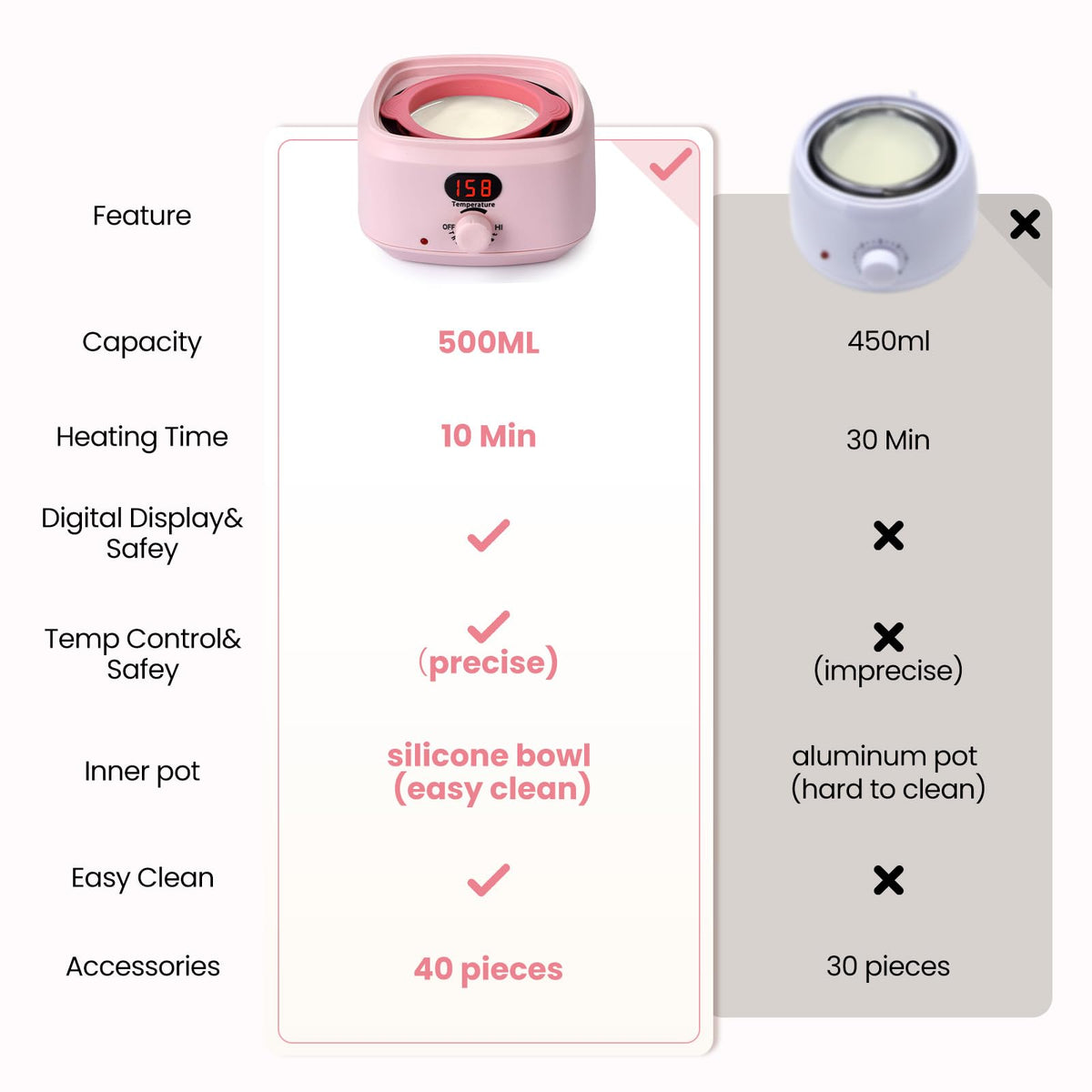AUZEAL wax warmer showing the digital display for precise temperature control
