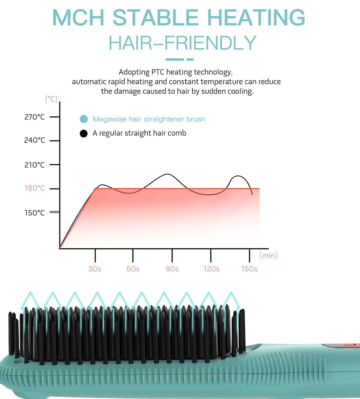 AZEUS Ionic Hair Straightener Brush ionizer system helps minimize static.