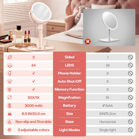 B Beauty Planet adjustable stand height for comfortable use