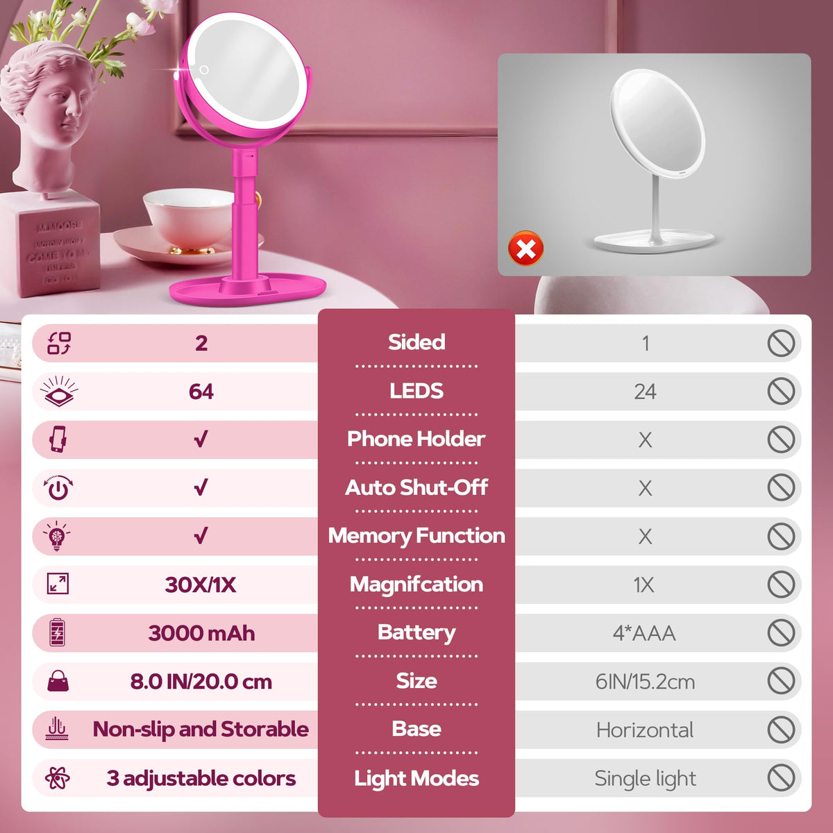 B Beauty Planet rechargeable mirror with long-lasting battery for cordless on-the-go lighting