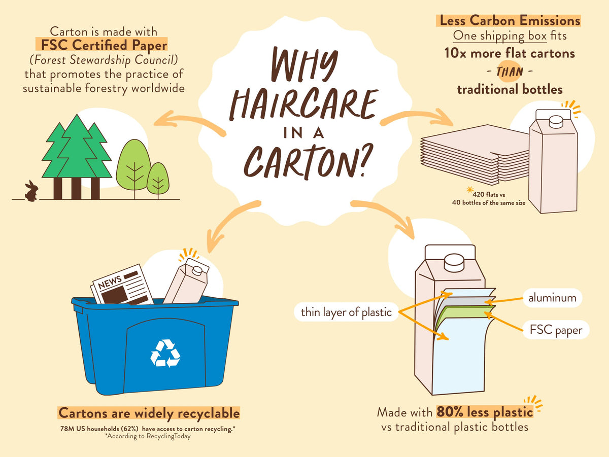 Babo Botanicals water-resistant carton packaging reduces plastic use
