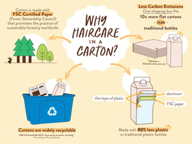 Babo Botanicals water-resistant carton packaging reduces plastic use
