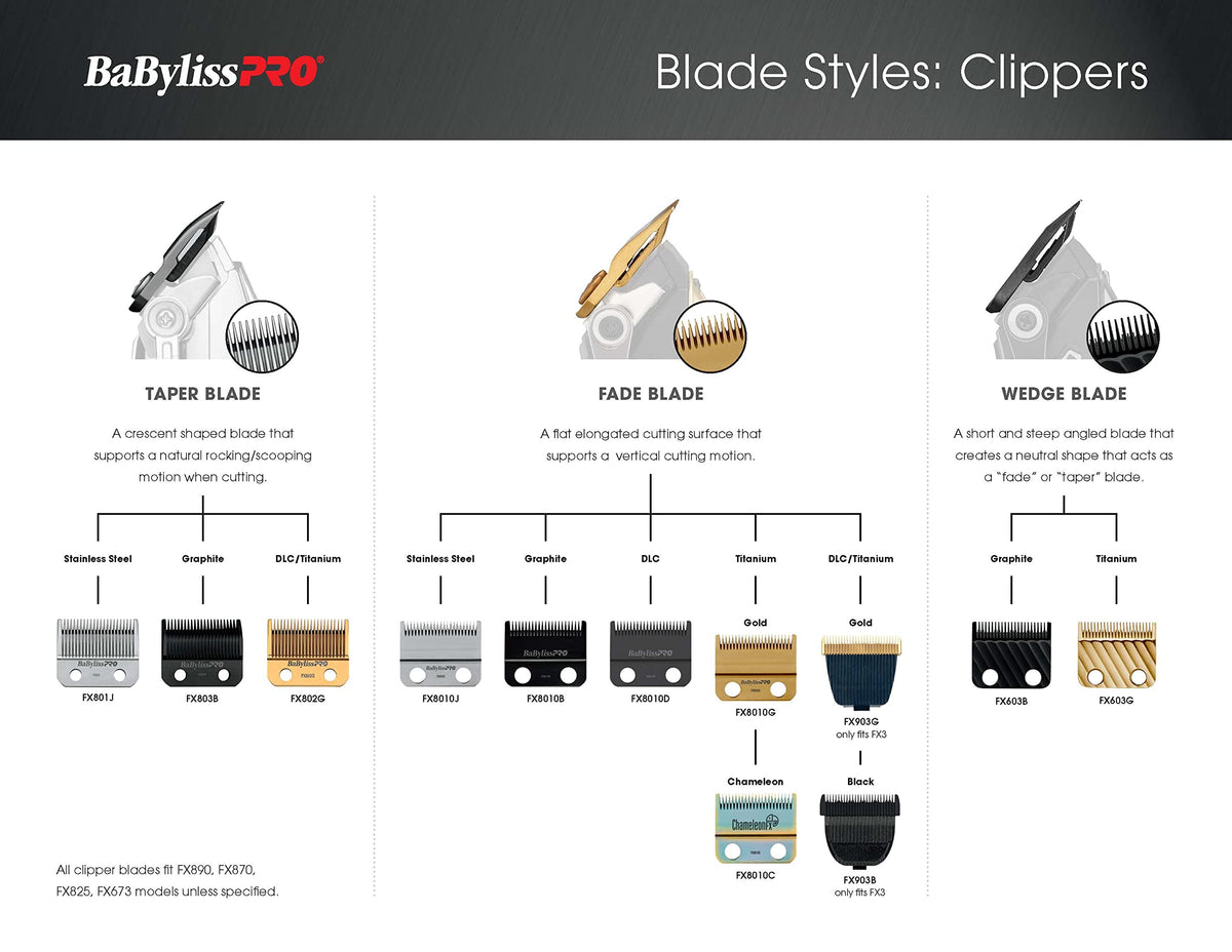 BaBylissPRO graphite fade blade packaging highlighting compatibility