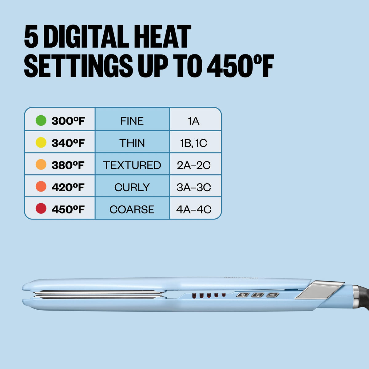 BaBylissPRO Ultra-Sleek iron with LED display enables precise heat control.