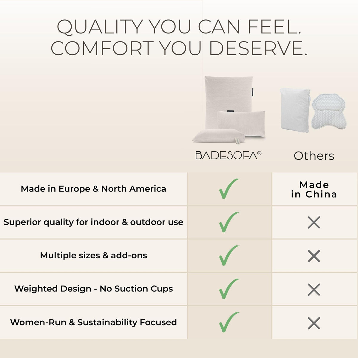 BADESOFA Luxury Bath Pillow M 3D mesh core enables airflow and drying.