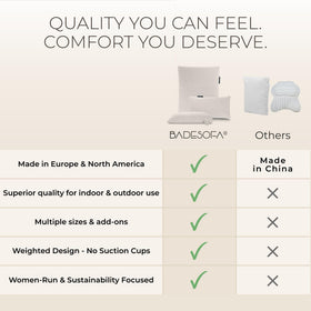BADESOFA Luxury Bath Pillow M 3D mesh core enables airflow and drying.