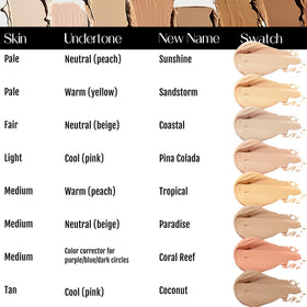 Close-up of BaeBlu concealer packaging highlighting USA-made formula and natural ingredients