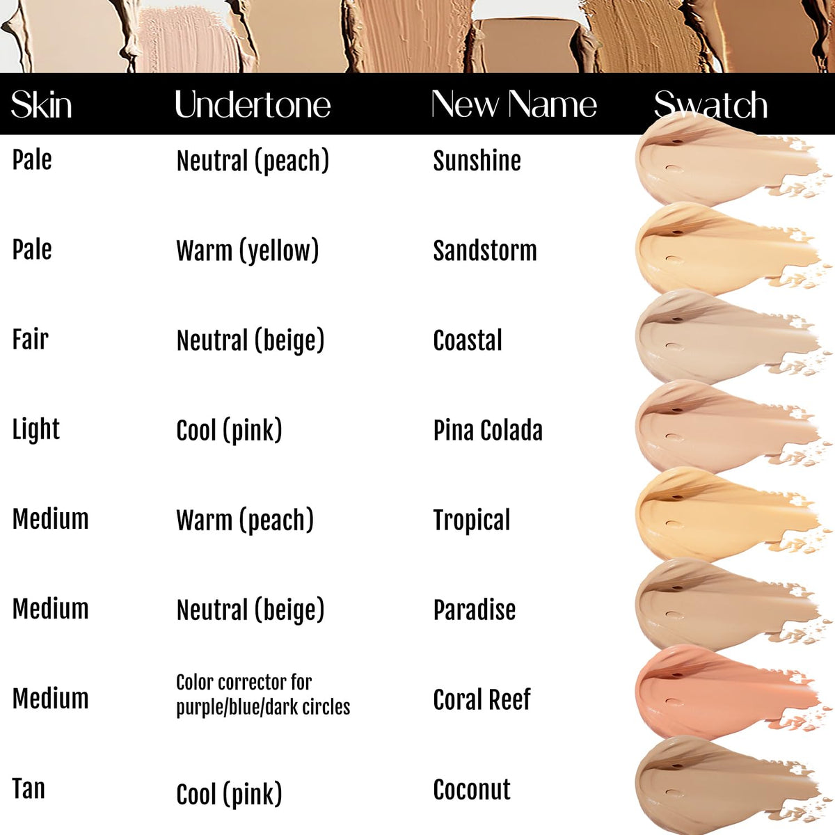 Close-up of concealer texture showing smooth, blendable application