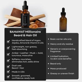 BAHAWAT Beard Oil under-beard skin care for hydrated skin