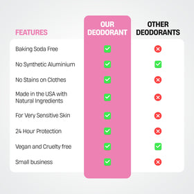 Made in USA small-batch Bali Secrets deodorant with Bali inspiration