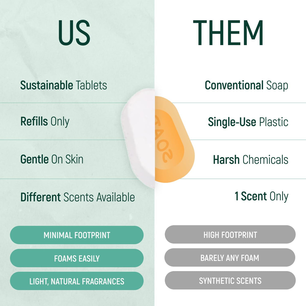 BAMBOEARTH zero-waste packaging shown with recyclable materials for eco-friendly hand care.