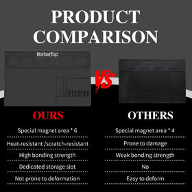 BARBERTOP easy-clean surface dries quickly for a professional-looking station.