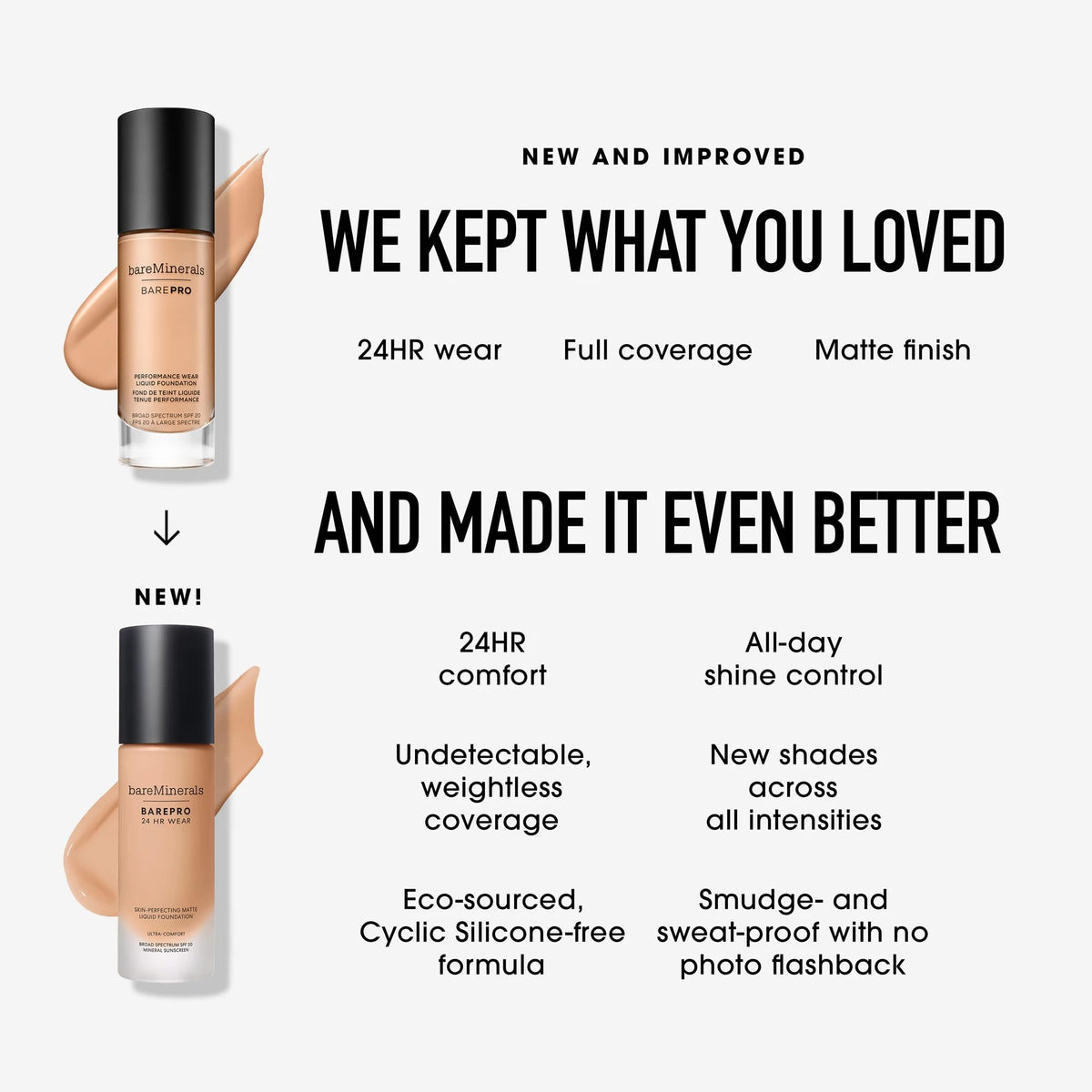 BarePro swatch on skin demonstrates transfer-proof wear