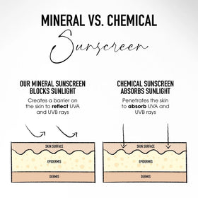 Hyaluronic acid highlight suggests boosted hydration from Complexion Rescue.