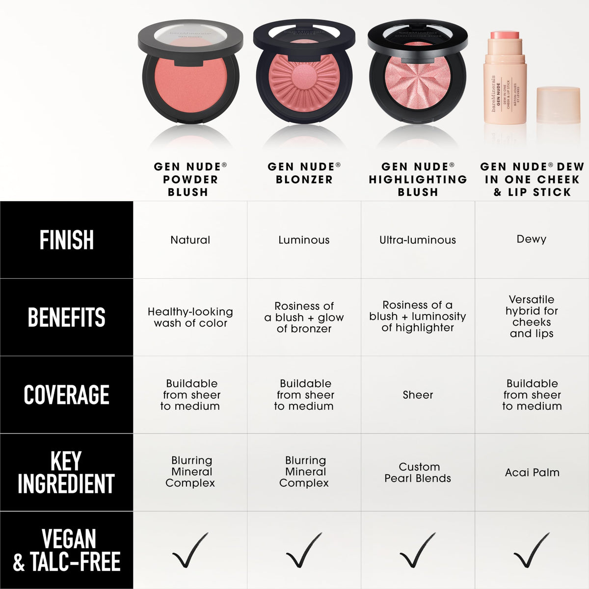 BareMinerals Gen Nude Dew in One Just Peachy compact-design product highlight