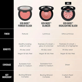 bareMinerals Gen Nude Powder Blush pores-blur effect enhances skin texture