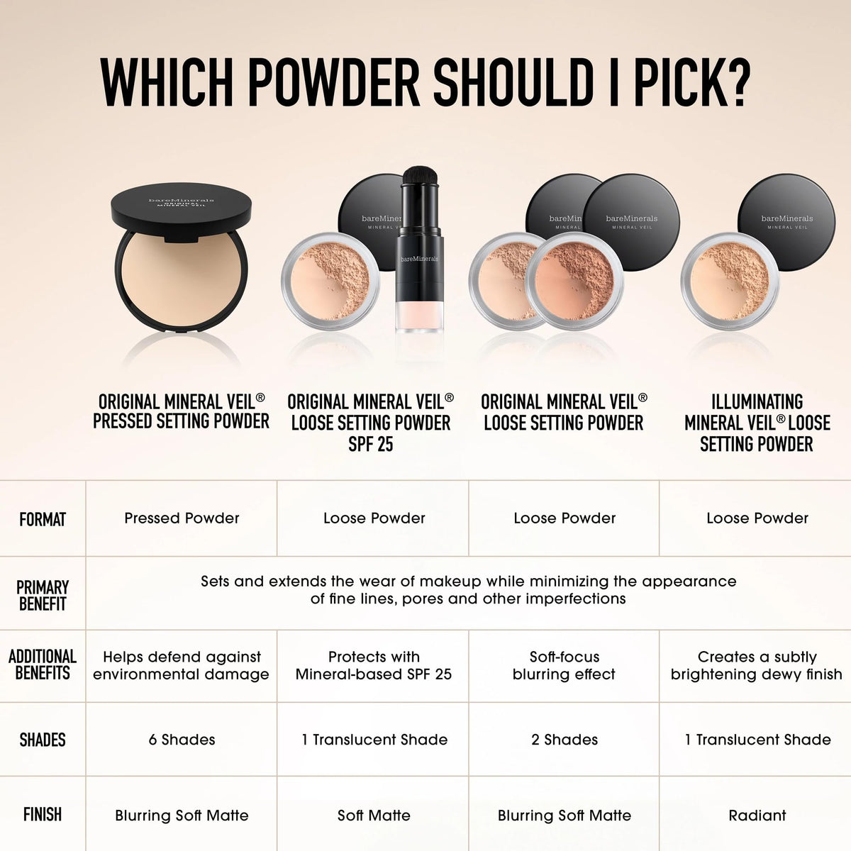 bareMinerals Mineral Veil refill packaging supports less waste