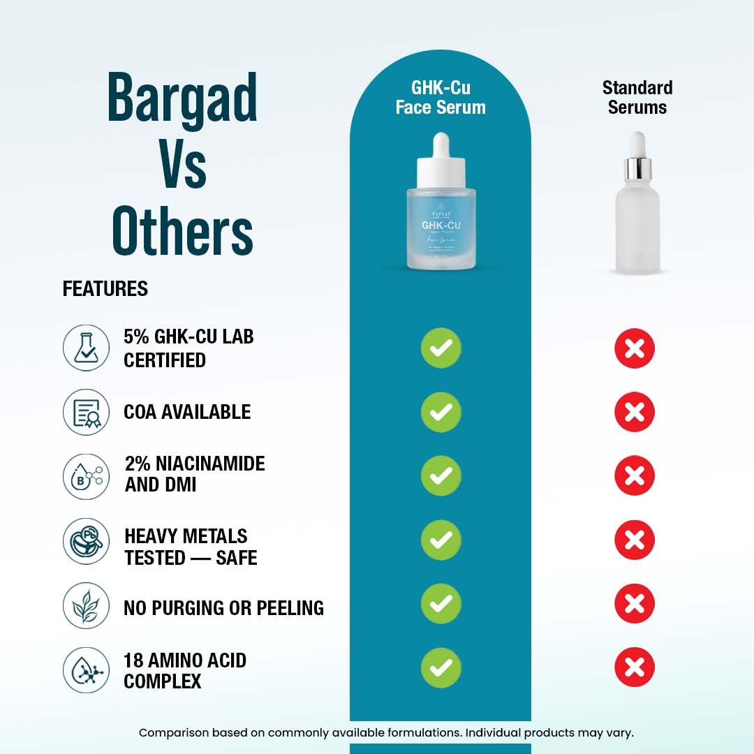 Bargad copper peptide serum label communicates quality and COA-backed credentials for skin renewal.