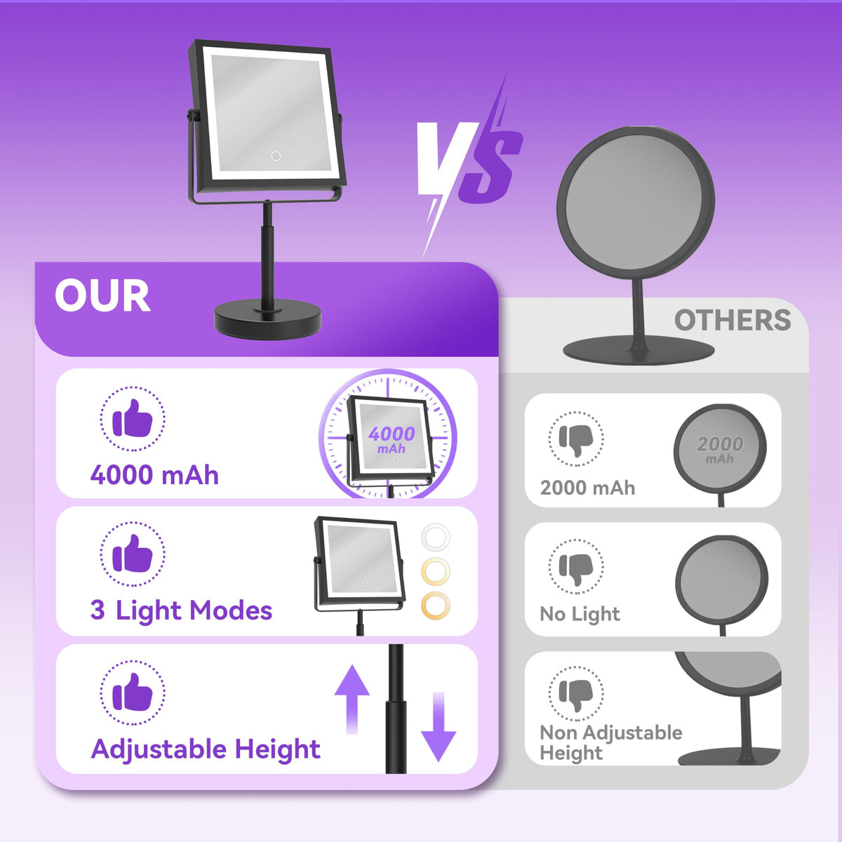 Basitool JIONIESIM 360-degree rotation for versatile viewing angles