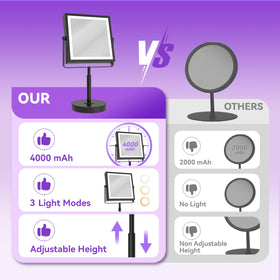 Basitool JIONIESIM 360-degree rotation for versatile viewing angles