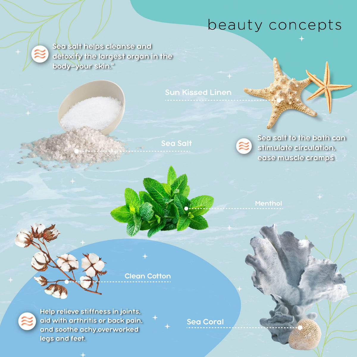 B C Beauty Concepts bath salts Shea Butter for nourishing relaxation