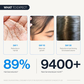 Serum droplets on scalp during use imply fast-absorption, non-greasy feel.