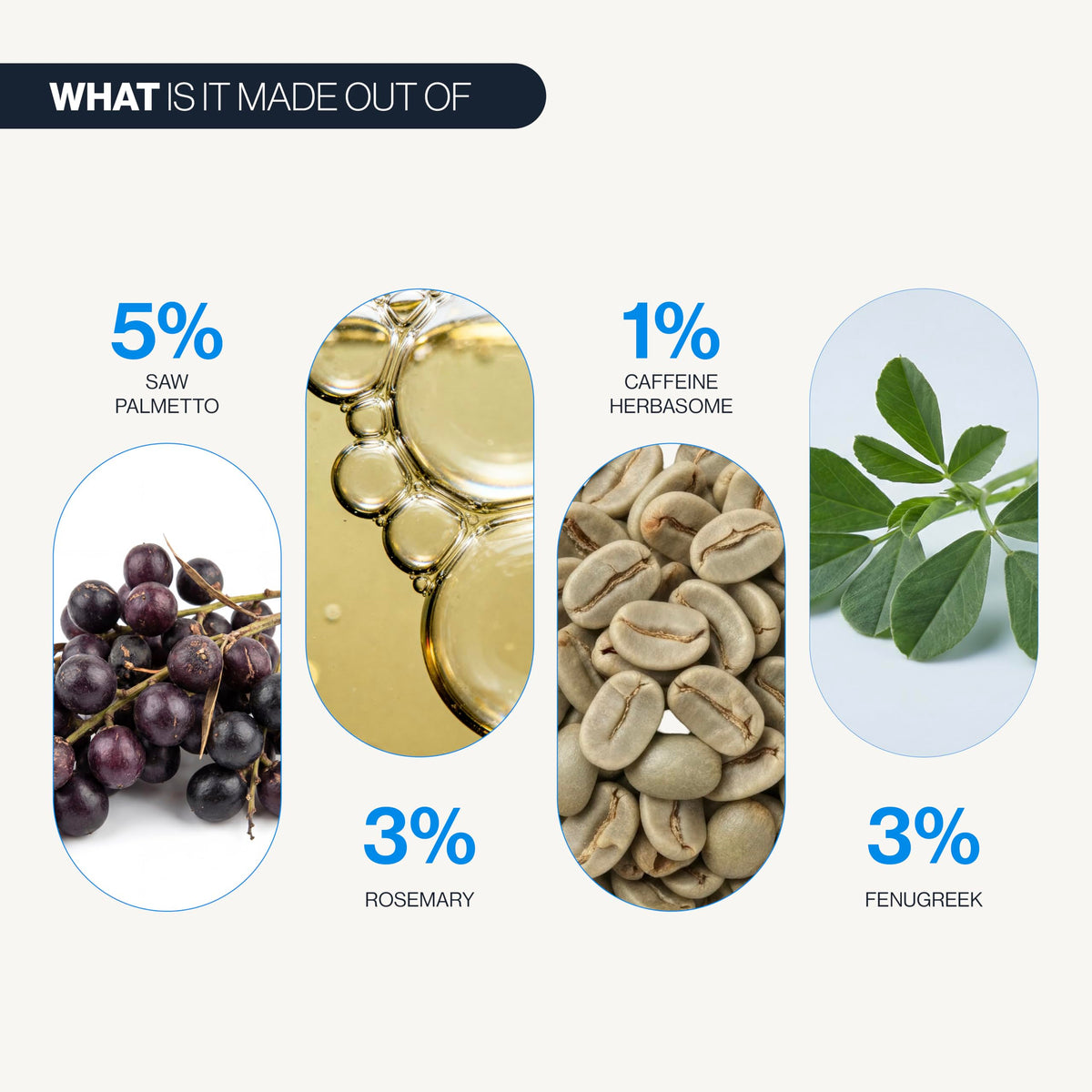 Ingredients panel highlights Saw Palmetto and Fenugreek for nourishing benefits.