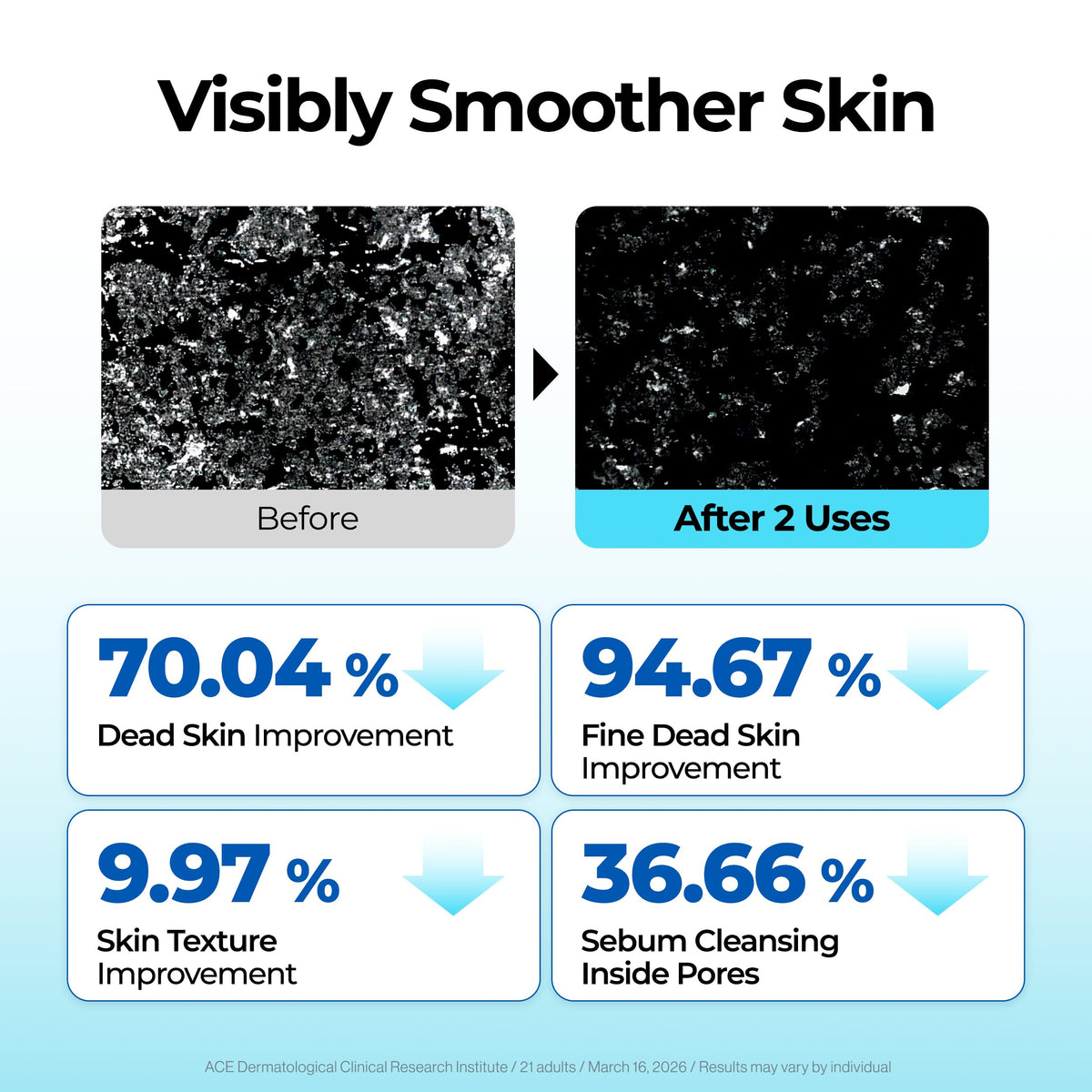 BE THE SKIN BHA+ soft jelly texture highlights non-abrasive exfoliation.