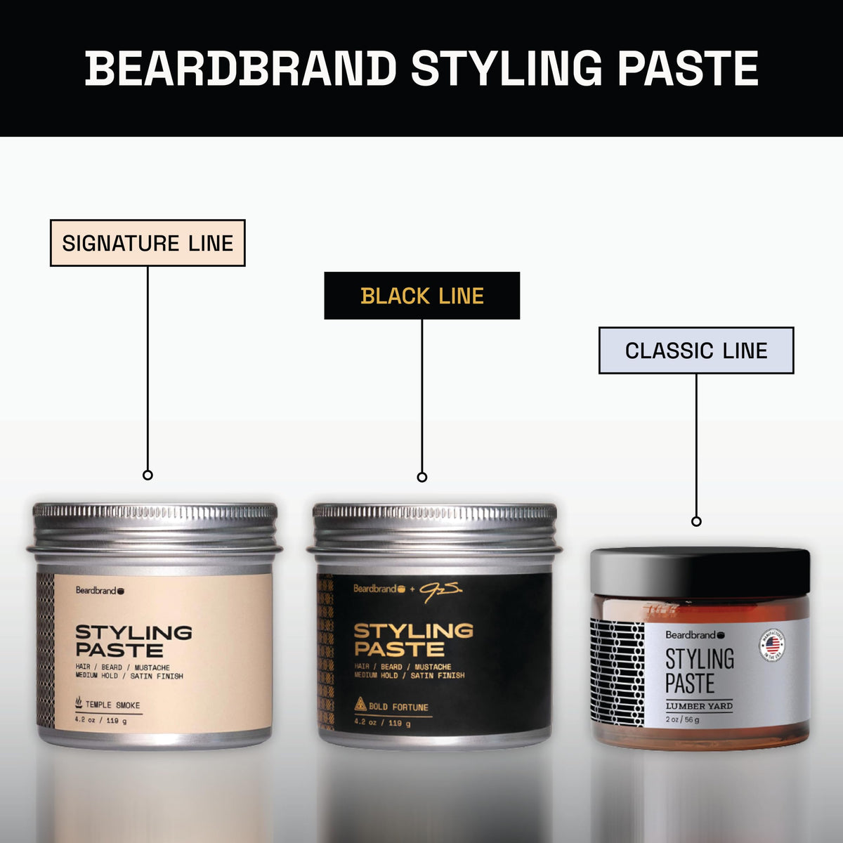 Beardbrand textured beard and hair result from conditioning paste