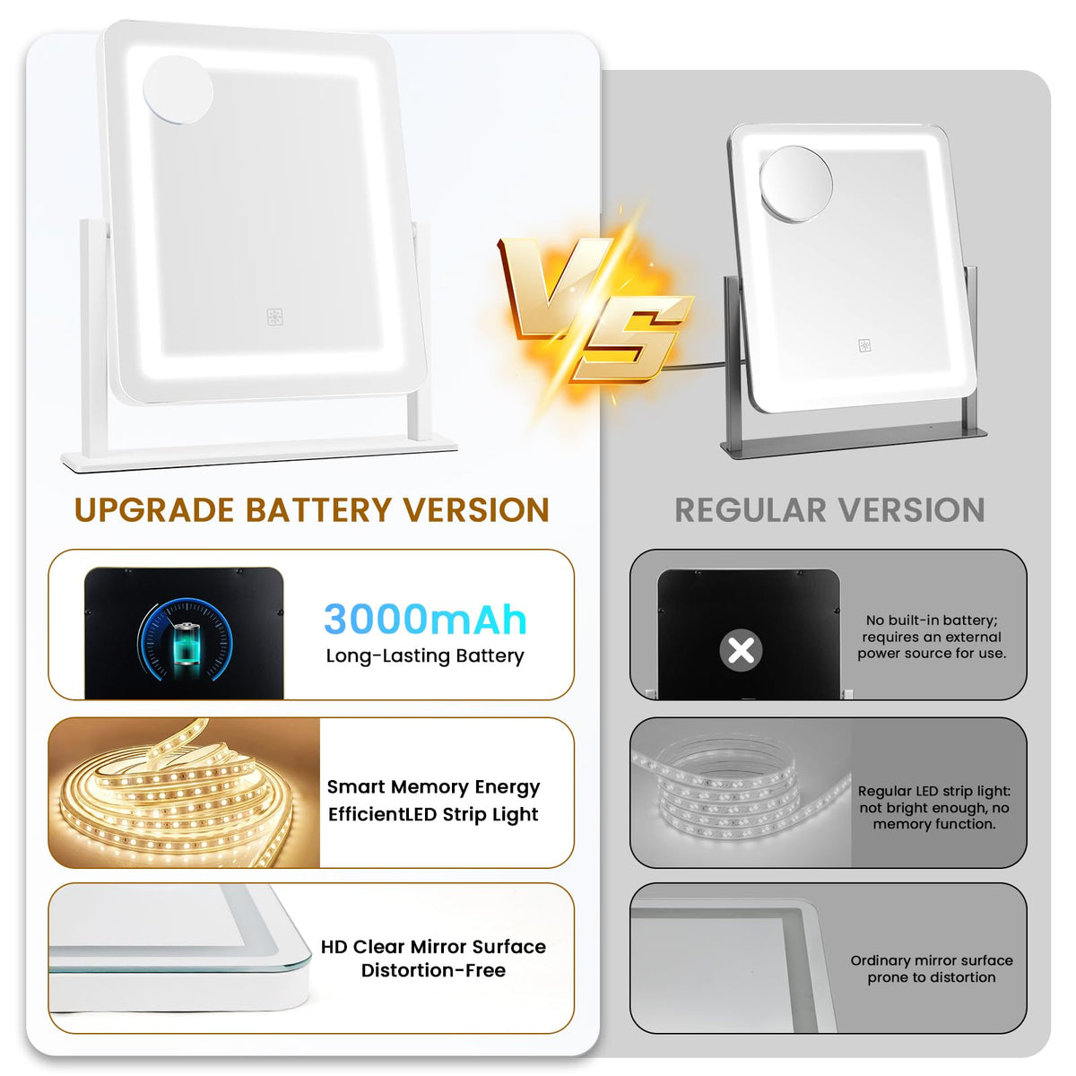 Bearolve 3000mAh battery enables hours of cordless use between charges.