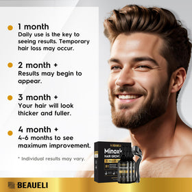 Beaueli Minoxidil kit for men and women, easy daily routine