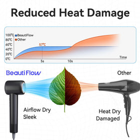 BeautiFlow concentrator nozzle focuses airflow for sleek results