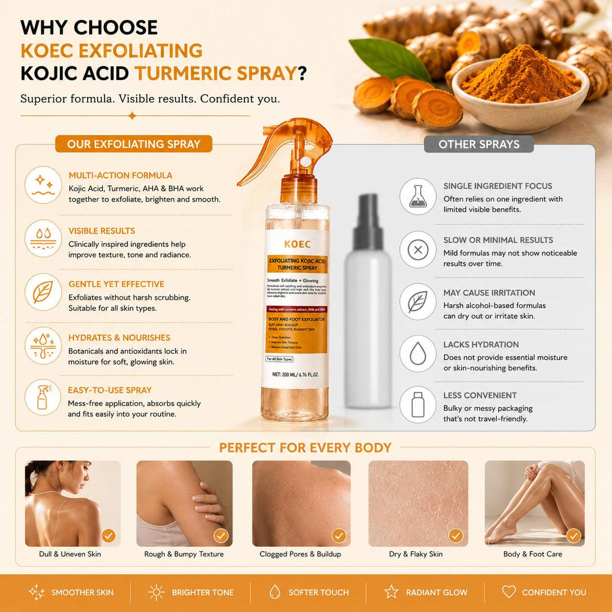 Beautivana KOEC Sensitive skin-friendly formula for gentle exfoliation.