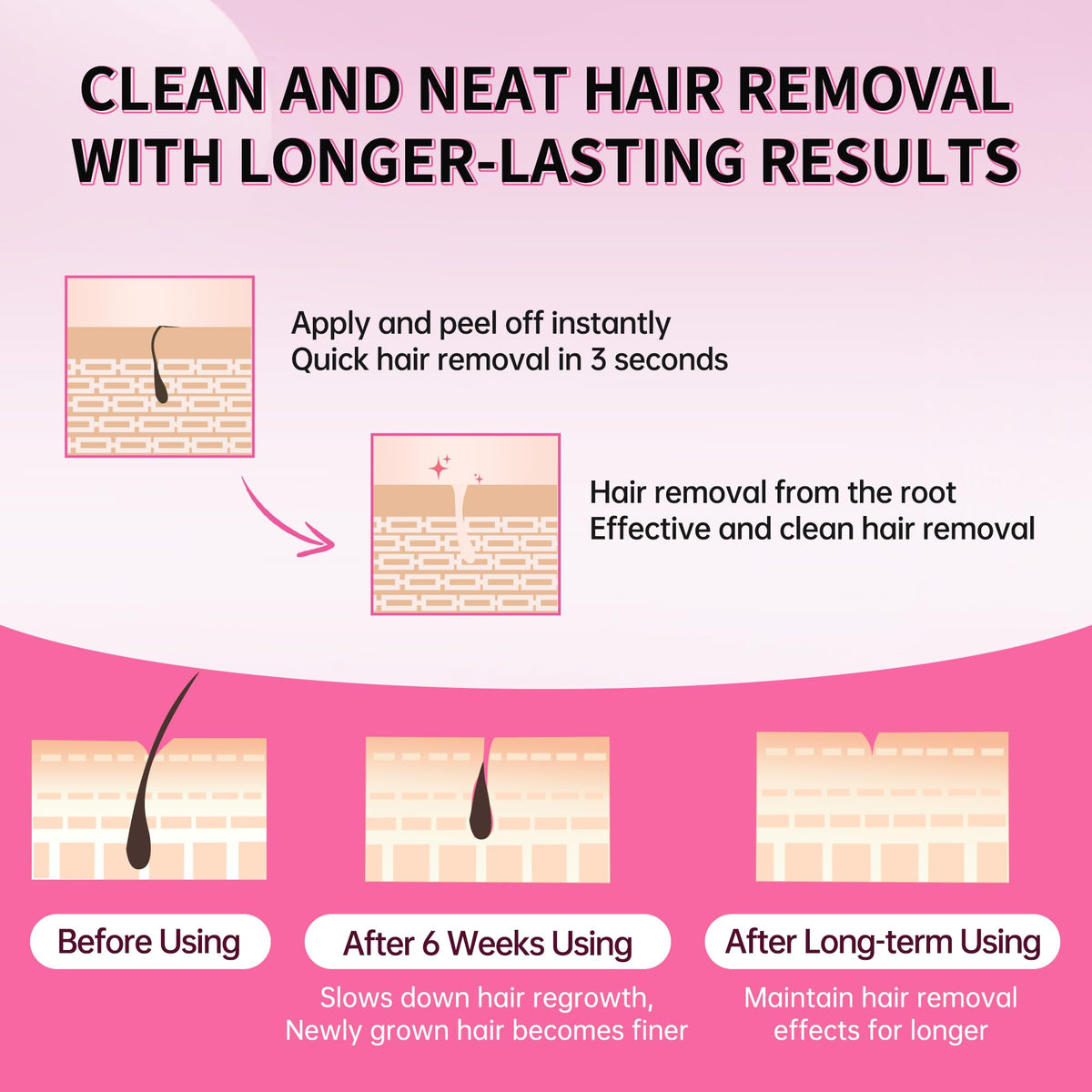 Beauty7 at-home waxing setup showcases convenient self-care.