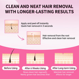 Beauty7 at-home waxing setup showcases convenient self-care.