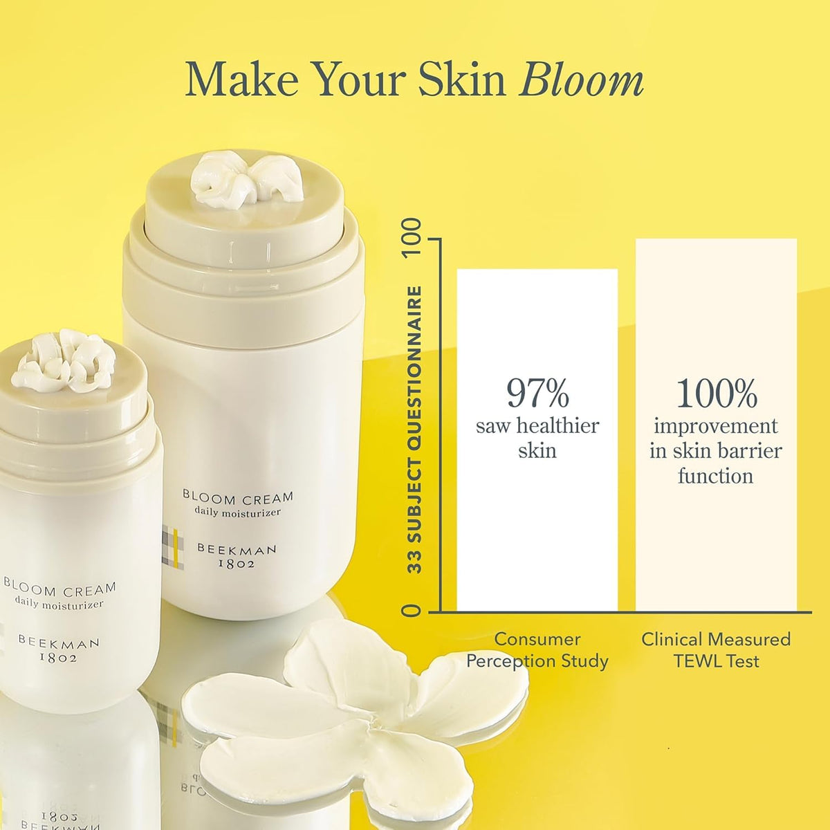 Goat milk ingredients in Beekman 1802 Bloom Cream details on the jar.